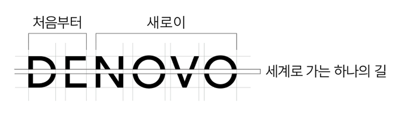 DENOVO 로고 구성 — 처음부터, 새로이 / 세계로 가는 하나의 길